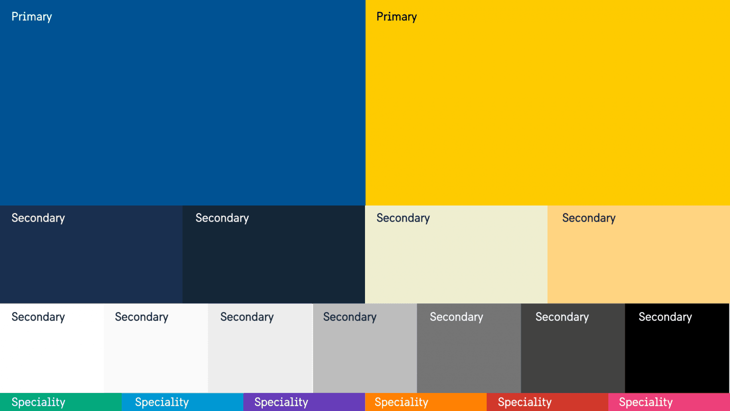 Illustration showing the hieararchy between the primary and secondary Sweden brand colours. Blue and yellow at the top, then white and black, then speciality colours at the bottom.