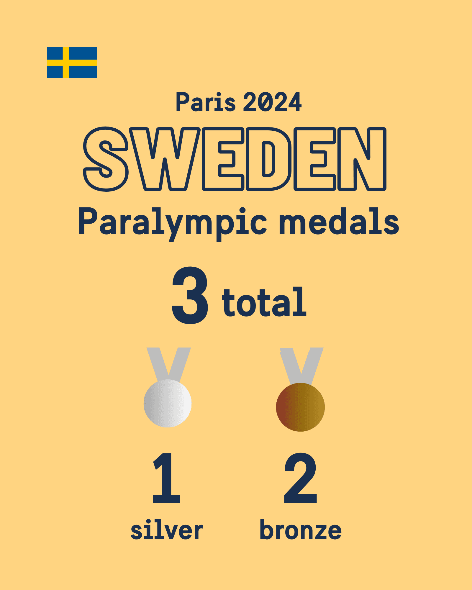 Sweden - 3 paralympic medals: 1 silver, 2 bronze