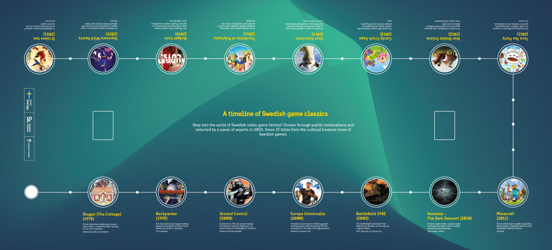 A timeline of Swedish video games